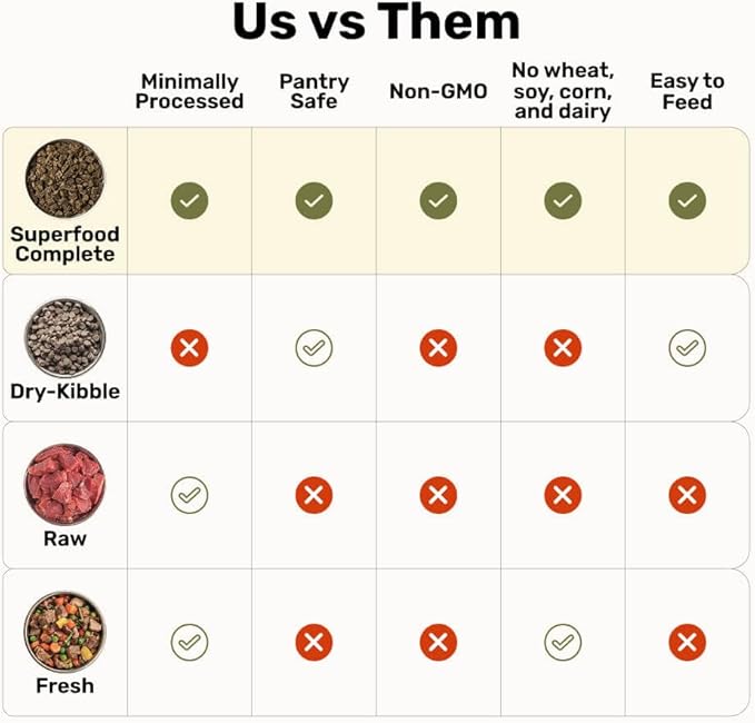 BADLANDS RANCH by Katherine Heigl- Superfood Complete, Air-Dried Adult Dog Food - High Protein, Zero Fillers, Superfood Nutrition (24 Ounce (Pack of 4), Chicken)