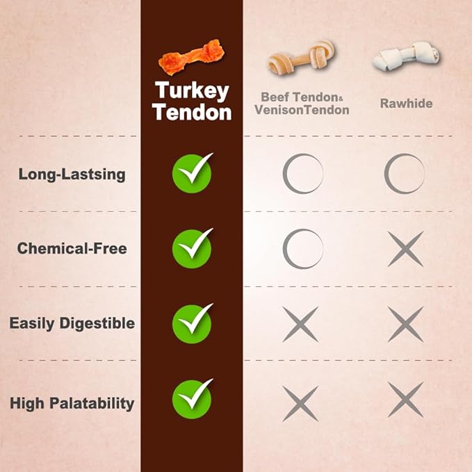 AFreschi Turkey Tendons for Dogs, USA-Sourced, Healthy Dog Treats, Rawhide-Free Puppy Chews, Long Lasting, All Natural, Hypoallergenic Dog Treats for Large Breeds, 1 Count Pack Ring (L)