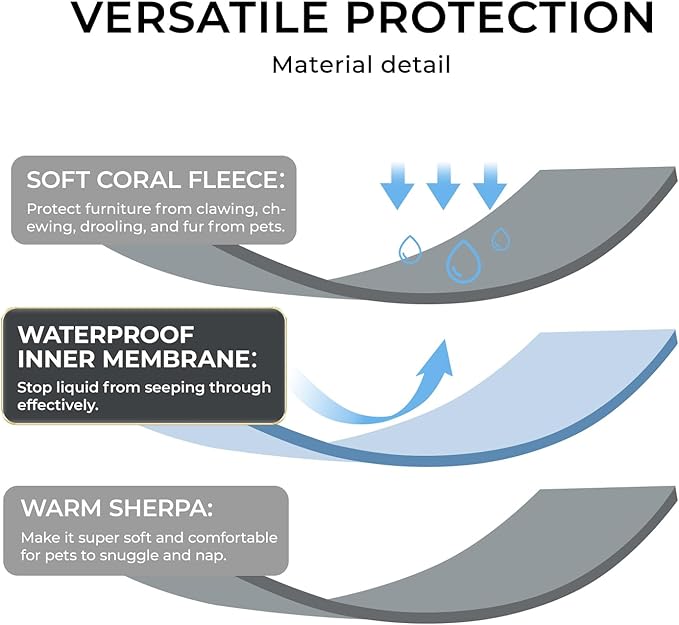 Waterproof Pet Blanket, Liquid Pee Proof Dog Blankets for Sofa Bed Couch, Reversible Sherpa Fleece Furniture Protector Cover for Small Medium Large Dogs Cats,Dark Grey Medium（57" x 40"）