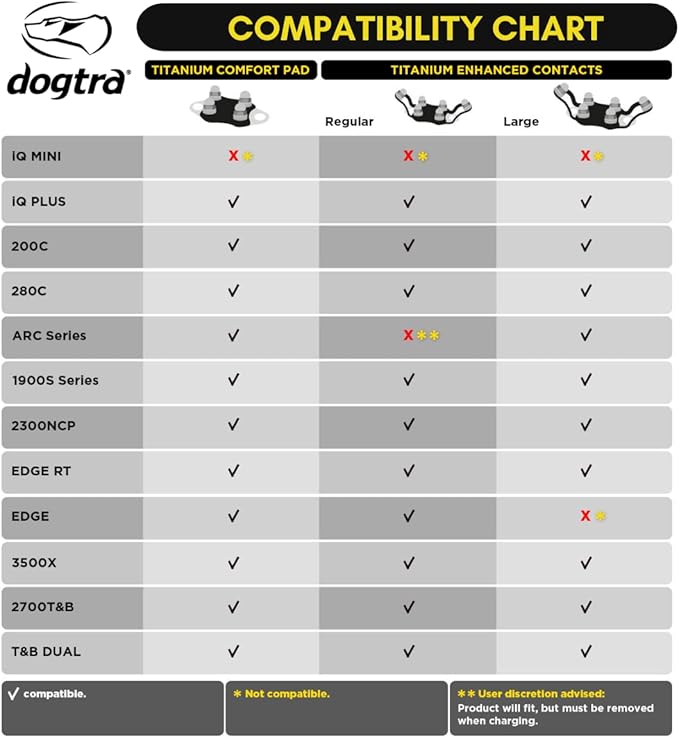 Dogtra Titanium Enhanced Winged Contact Points Large – Female – E-Collar for Dogs Training – Flexi Fin Design for Sensitive Skin & Contact – Fits Most (Not X Series, 200iQ, NoBark, PATHFINDER2)
