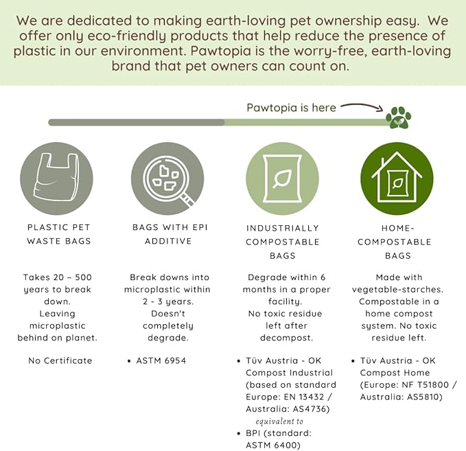 Pawtopia Certified Home Compostable Pet Waste Bags (Extra Large, 100 Bags, Handles, Single Roll) Biodegradable Poop Bags, Vegetable Starches, Leak proof Dog Waste Bags, Cat Litter Fit Any Scoop