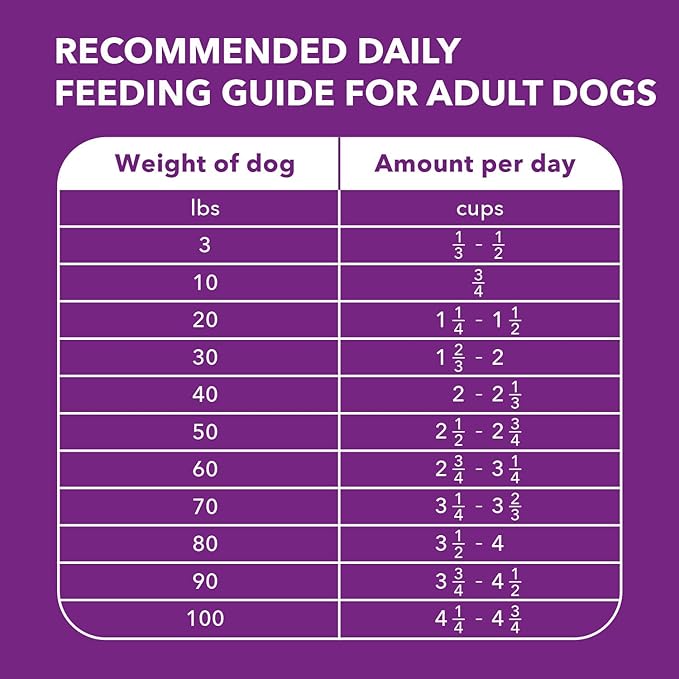 IAMS Advanced Health Healthy Digestion Adult Dry Dog Food with Real Chicken, 13.5 lb. Bag