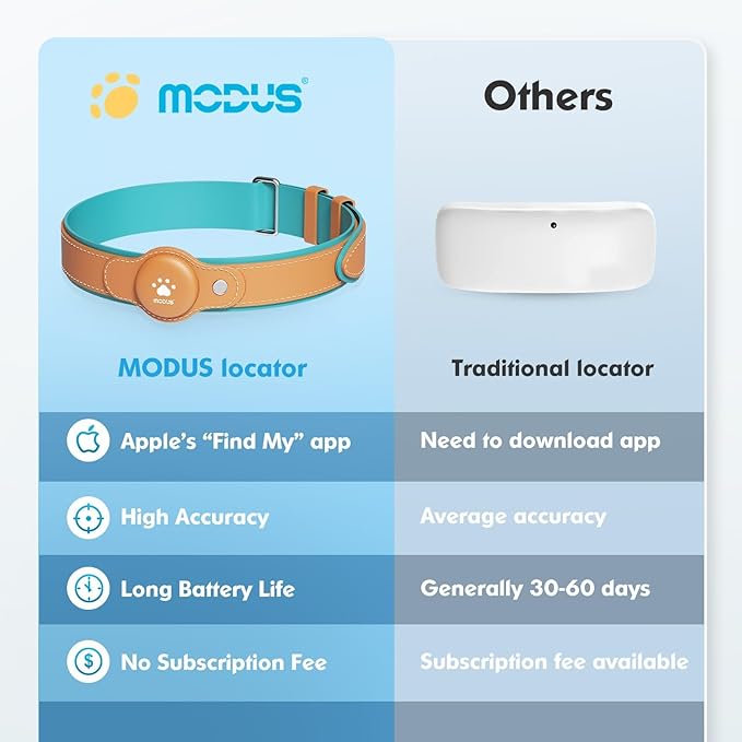 GPS Tracker for Dogs, 2 in 1 Pet Tracking Smart Collar (Only iOS), No Monthly Fee GPS Tracker Dog Collar, Real-time Location Comfortable PU Tracker Tag for Small, Medium Large Dogs(Locator Included)