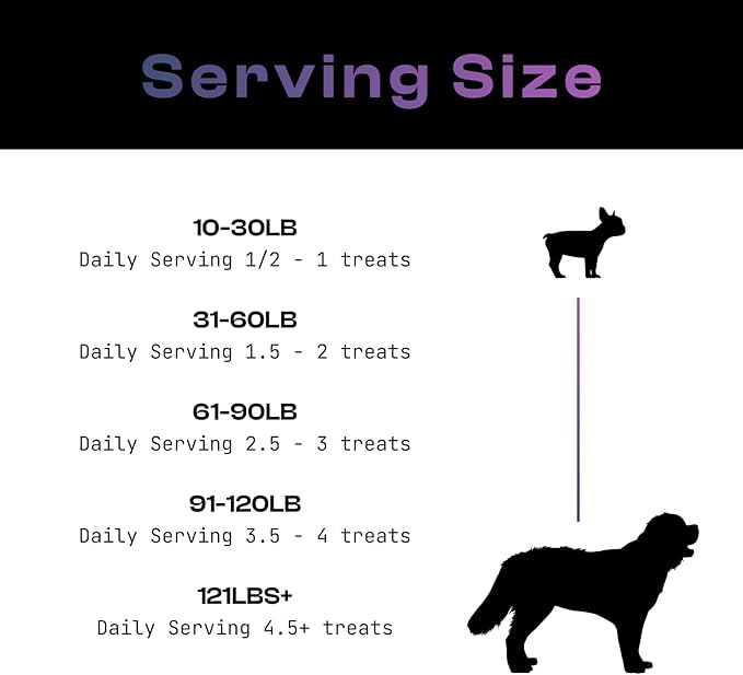 MDRNpup® Unique Dog Treats, Human Grade and All-Natural, Only Four Ingredients, High Protein - Amino Acids, Nothing Artificial, Soft Baked in The USA (13.2 Ounce, Chicken Peptide)