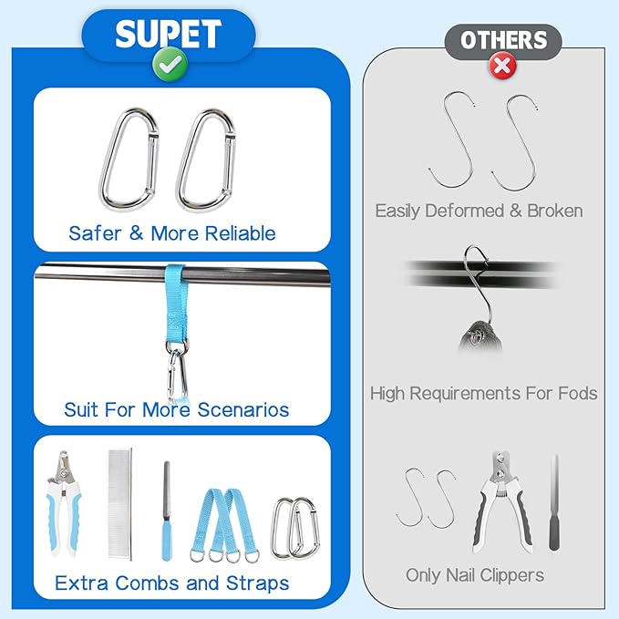 Supet Dog Grooming Hammock, Dog Hanging Harness for Nail Trimming Doorframe, Pet Holder Restraint for Clipping Nails, Pet Hoist Sling for Cutting Nails, Ear & Eye Cleaning, Medicine at Home (S)