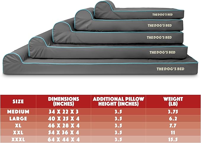 The Dog’s Bed Orthopedic Headrest Dog Bed XXXL Grey/Blue, Memory Foam, Pain Relief for Arthritis, Hip & Elbow Dysplasia, Post Surgery, Lameness, Waterproof Washable Cover