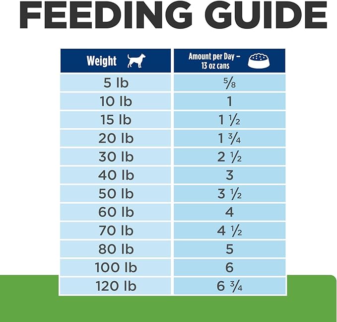 Hill's Prescription Diet Metabolic Weight Management Chicken Flavor Wet Dog Food, Veterinary Diet, 13 oz. Cans, 12-Pack
