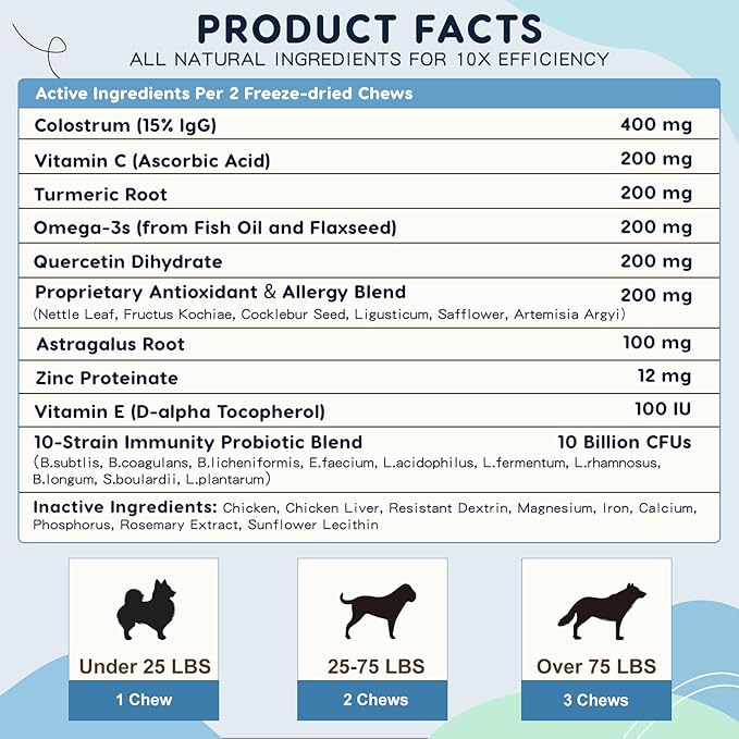 Dog Allergy Relief Chews, with Probiotics, Omega 3, Colostrum - Dog Itching Skin & Ears Relief, Herbal Skin & Coat Supplement, Gut & Immune Support, Hot Spot Treatment, Anti Seasonal Allergies