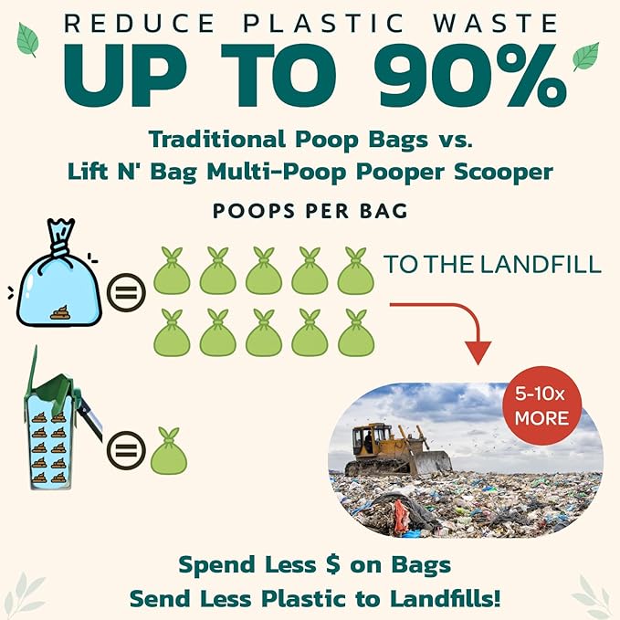 Neater Pet Brands Lift N’ Bag 2.0 Dog Pooper Scooper with Bag Attachment & 27" Pole for Small to Large Dogs, New & Improved Design, 195 Refill Bags, Heavy Duty Dog Poop Scooper for Yard, One-Hand Use