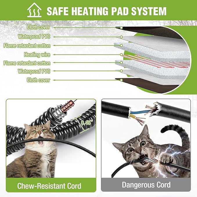 GUTINNEEN Heated Cat House for Outside Insulated Cat House Outdoor Weatherproof Feral Cat Shelter with Heated Pad, All-Round Thermal Liner, Secure Escape Doors for Cats (Winter-Ready)