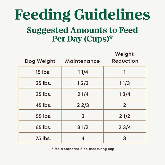 Nutro Ultra Adult Weight Management Dry Dog Food, Chicken, Lamb and Salmon Protein Trio, 30 lb. Bag