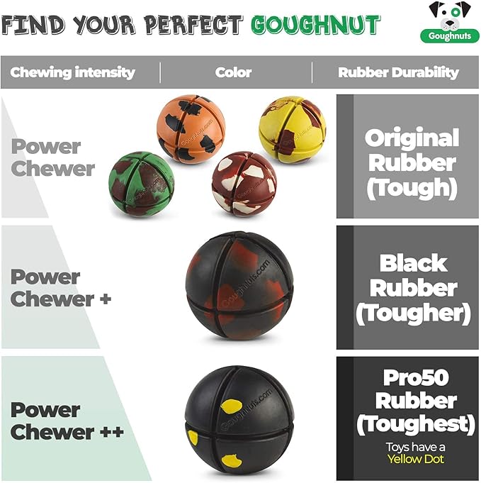 Goughnuts – Virtually Indestructible Ball - Guaranteed Dog Chew Toys for Aggressive Chewers Like Pit Bulls, German Shepherds, and Labs from 30-70 Pounds - Tough and Durable Natural Rubber - Green