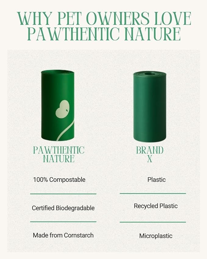 Compostable Dog Poop Bags – 90 Count Value Pack, Extra-Thick 18 Micron, Leak-Proof & Plant-Based, Light Scent, Biodegradable & Eco-Friendly for Dogs & Cats – USA Owned