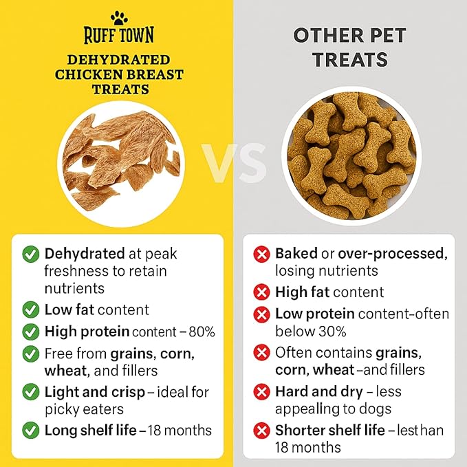 Chicken Jerky Dog Treats Made in USA | Chicken Dehydrated Breast | Training Treats | Human Grade, High Protein, Single Ingredient Dog Treats | Grain-Free, Hypoallergenic | All Breeds, 4 oz