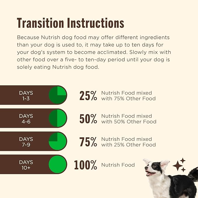 Nutrish Limited Ingredient Lamb Meal & Brown Rice Recipe Dry Dog Food, 14 lb. Bag, Packaging May Vary (Rachael Ray)