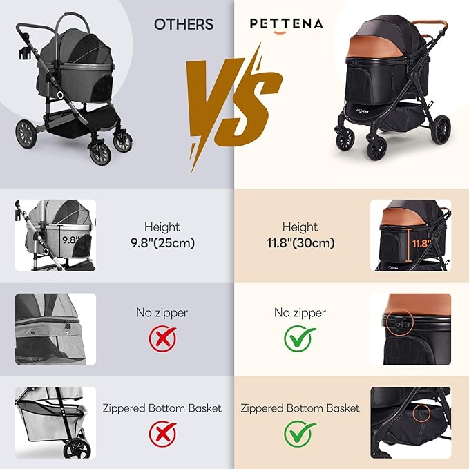 Pet Stroller with 4 Wheels, 4 in 1 Folding Puppy Strollers for Small/Medium Dogs up to 66lbs, Lightweight Pet Travel Carrier with Detachable Carrier/Storage Basket, One Click Folding, Black
