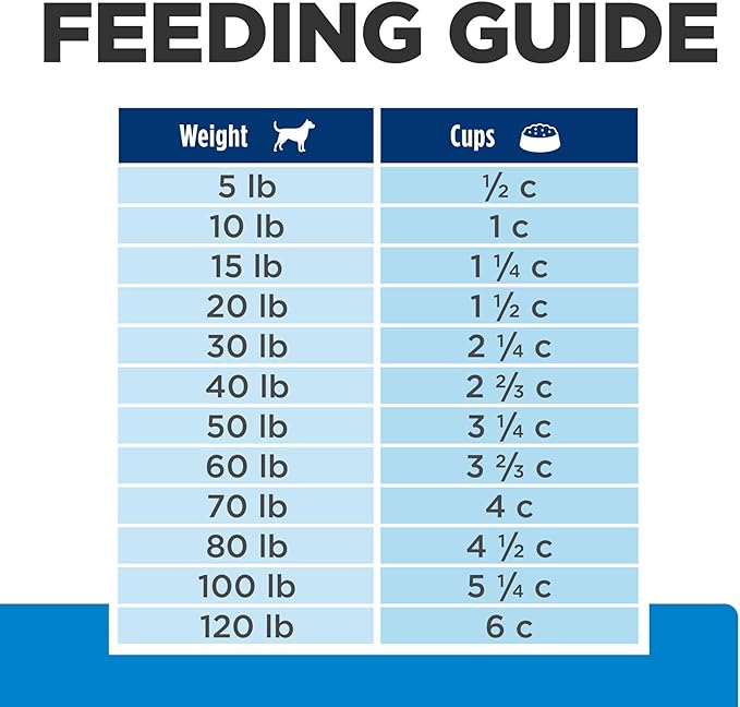 Hill's Prescription Diet d/d Skin/Food Sensitivities Potato & Venison Formula Dry Dog Food, Veterinary Diet, 17.6 lb. Bag