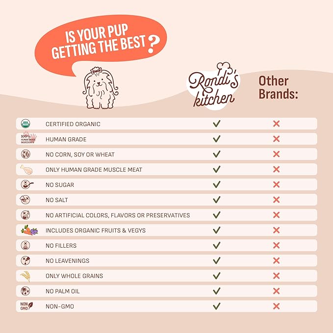 Rondi's Kitchen Lilly's Littles All-Natural & Organic Healthy Soft Dog Treats, Healthy Snacks for Small Dogs, Puppies, and Seniors, Tender Bite Cookies, Human Grade - Chicken & Pumpkin