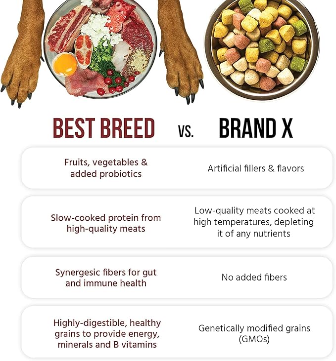 Best Breed Dr. Gary's Puppy Recipe Made in USA [Natural Dry Dog Food] - 28lbs, Dark Brown, Medium