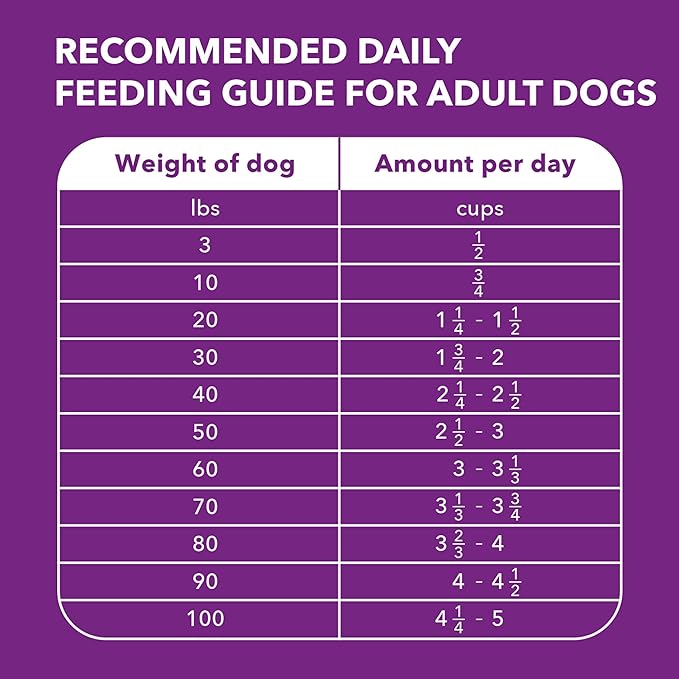 IAMS Advanced Health Skin & Coat Adult Dry Dog Food Chicken and Salmon Recipe, 27 lb. Bag