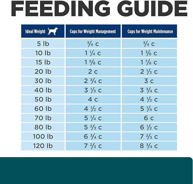 Hill's Prescription Diet w/d Multi-Benefit Digestive/Weight/Glucose/Urinary Management Chicken Flavor Dry Dog Food, Veterinary Diet, 17.6 lb. Bag