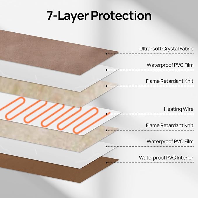 TURBRO 59x39” XXX-Large Pet Heating Pad, Electric Heated Dog Bed for Large Breeds, Temperature and Timer Control, Anti-Bite Cord, Ultra-Soft and Anti-Slip Cover, Indoor Use, MET Certified, Brown