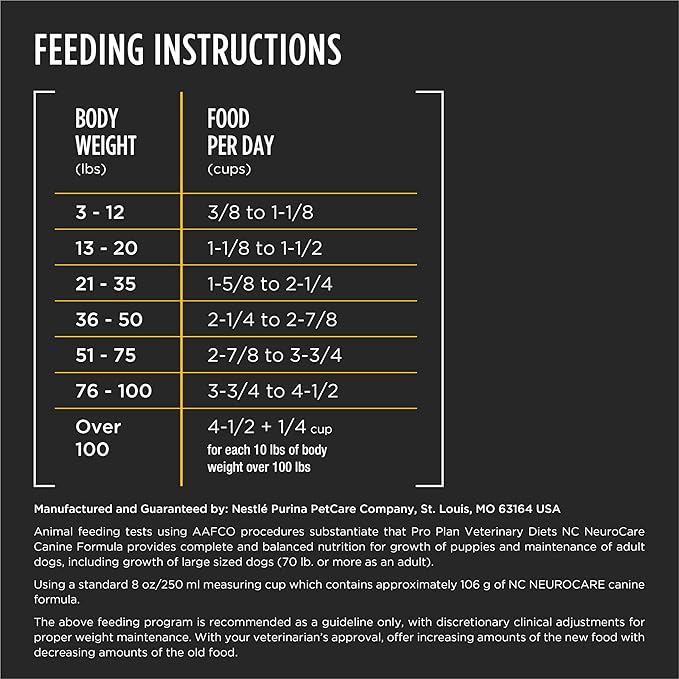 Pro Plan Veterinary Diets Purina NC NeuroCare Canine Formula High Protein Dog Food - 11 lb. Bag