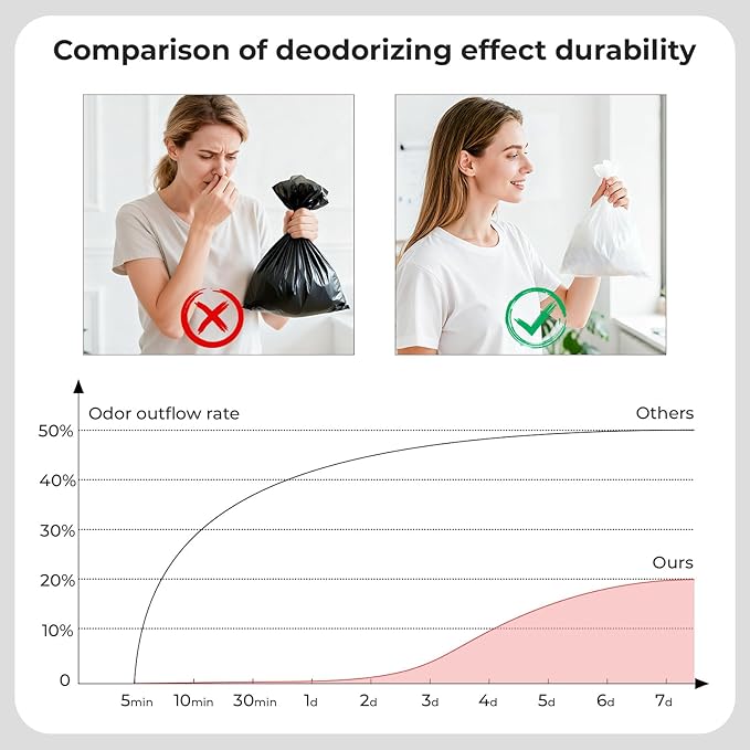 Odor-Sealing Dog Poop Bags, XS/220-Count Leakproof & Durable Dog Waste Bags, Block Smells, Unscented (Color:White)