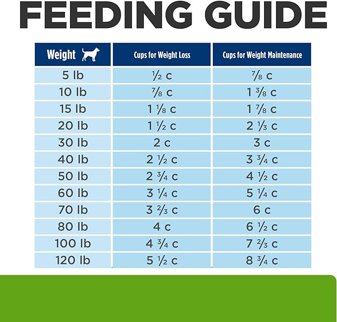 Hill's Prescription Diet Metabolic Weight Management Chicken Flavor Dry Dog Food, Veterinary Diet, 27.5 lb. Bag
