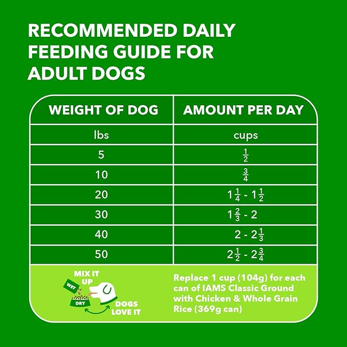 IAMS Proactive Health Minichunks Adult Dry Dog Food with Real Chicken, 7 lb. Bag