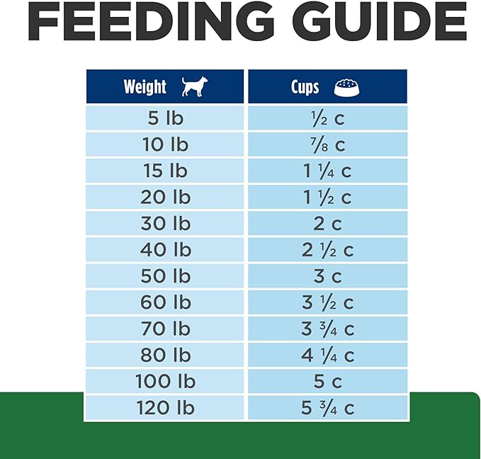 Hill's Prescription Diet r/d Weight Reduction Chicken Flavor Dry Dog Food, Veterinary Diet, 8.5 lb. Bag