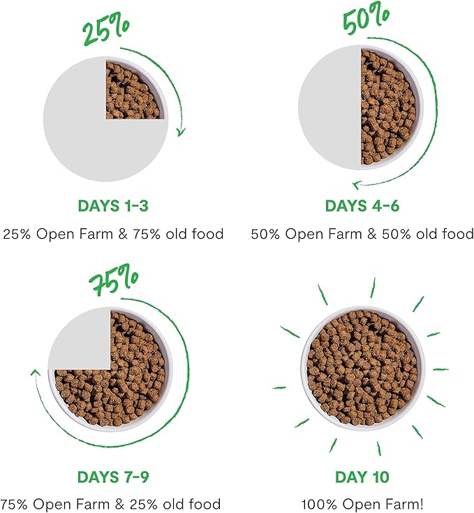 Open Farm, RawMix Grain-Free Dry Dog Food, Protein-Packed Kibble Coated in Bone Broth with Freeze Dried Raw Chunks, Pollock Beef & Salmon, Tide & Terrain Recipe, 3.5lb Bag