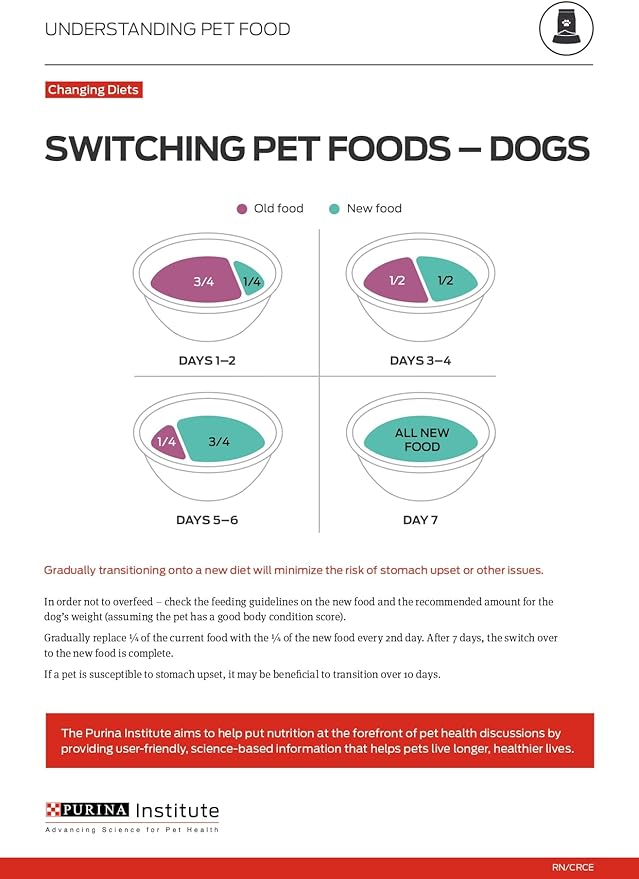 Purina Pro Plan Sensitive Skin and Stomach Dry Dog Food Turkey and Oat Meal - 16 lb. Bag
