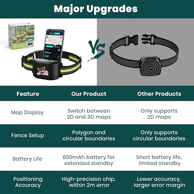 GPS Dog Electronic Fence, Wireless Training Collar- No Subscription Required, Customizable Boundaries via App 3280 FT, IPX7 Waterproof Rechargeable Collar, Smart Training Fence, Automatic Sleep/Wake