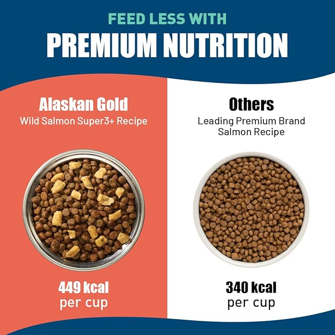 SUPER3+ (Salmon Freeze Dried Raw Salmon Fish Oil) Dry Dog Food | Puppy & Adult | Small & Large Breed | High-Protein | Grain-Free | All-Natural Nutrition | 20-lbs