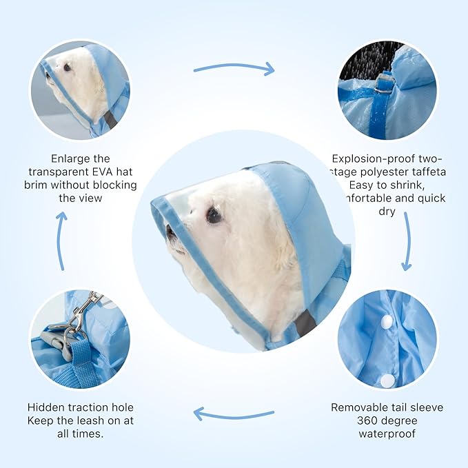 Full Coverage Small Dog Raincoat, Waterproof with Four-Leg Protection, Ideal for Teddy Bears, Includes Waterproof Mini Backpack (Blue, Small(Suggest Weight 3.3-5.5lb))