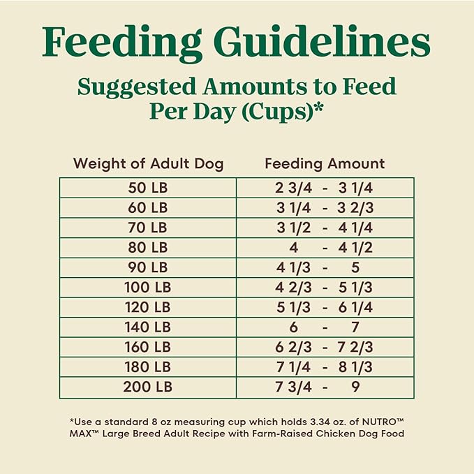 Nutro Max Adult Large Breed Dry Dog Food with Farm-Raised Chicken, 36 lb Bag