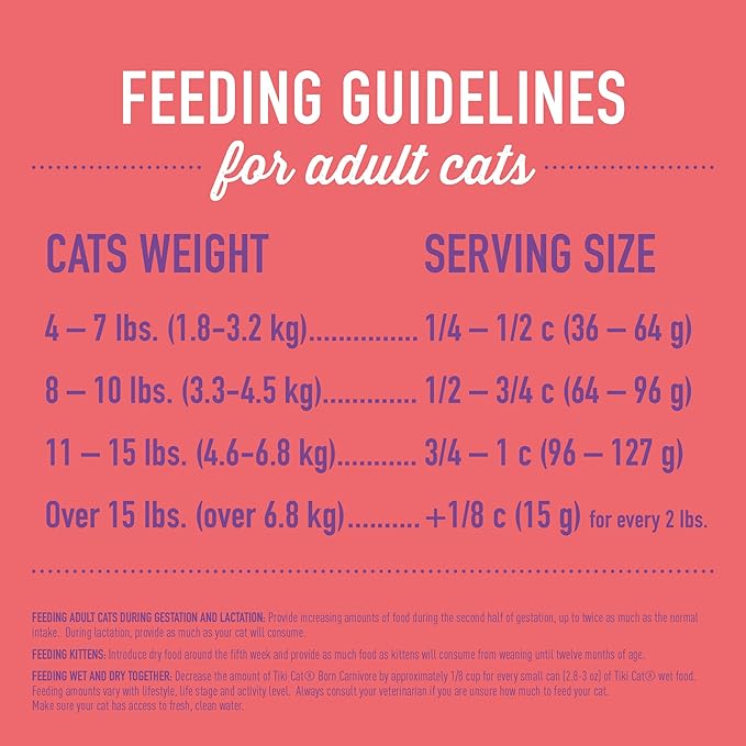 Tiki Cat Born Carnivore High Protein Dry Cat Food, Chicken Herring & Salmon Meal, 2.8 lbs. Bag