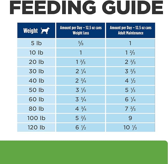 Hill's Prescription Diet Metabolic + Mobility, Weight + j/d Joint Care Vegetable & Tuna Stew Wet Dog Food, Veterinary Diet, 12.5 oz. Cans, 12-Pack