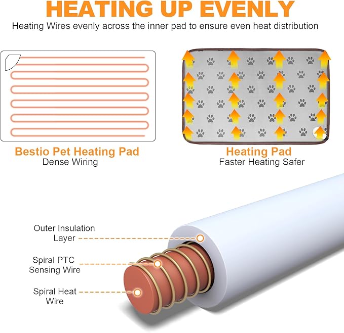 Bestio Large Dog Heating Pad 34×21 in Heated Dog Cat Bed with Upgraded Smart Switch,Added Constant On Function，UL&MET Dual Certification with Washable Cover-Gray