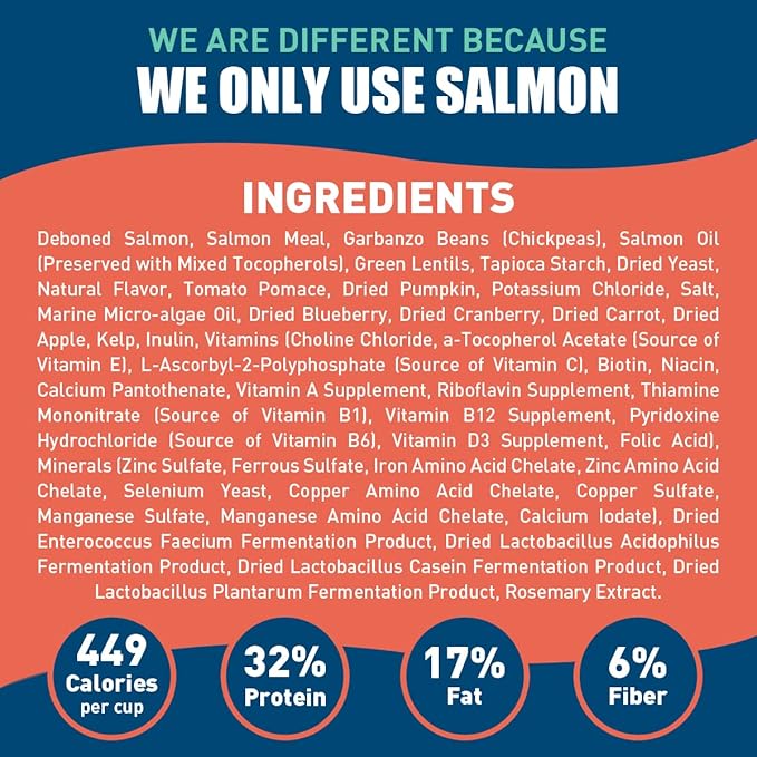 SUPER3+ (Salmon Freeze Dried Raw Salmon Fish Oil) Dry Dog Food | Puppy & Adult | Small & Large Breed | High-Protein | Grain-Free | All-Natural Nutrition | 20-lbs
