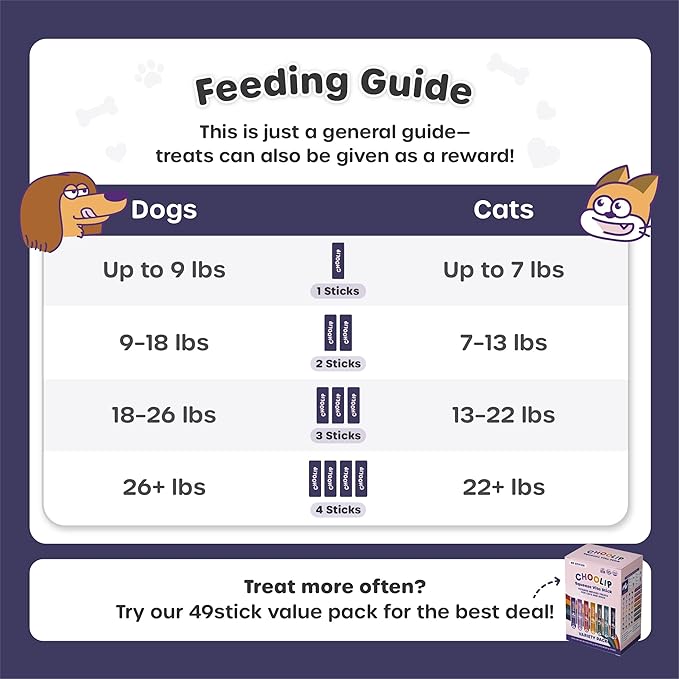 Choolip Squeeze Vita Stick Lickable Cat Treats & Dog Puree – 49-Count Brain Support Tubes, Creamy Grain-Free High-Protein Puree with DHA, Omega 3 & Vitamin B12 for Memory & Cognitive Health