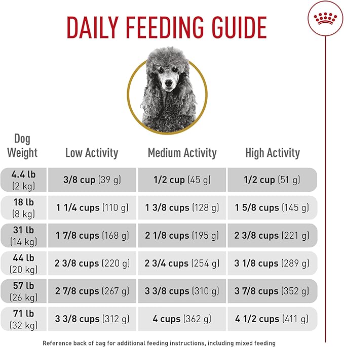 Royal Canin Breed Health Nutrition Poodle Adult Dry Dog Food, 2.5 lb Bag
