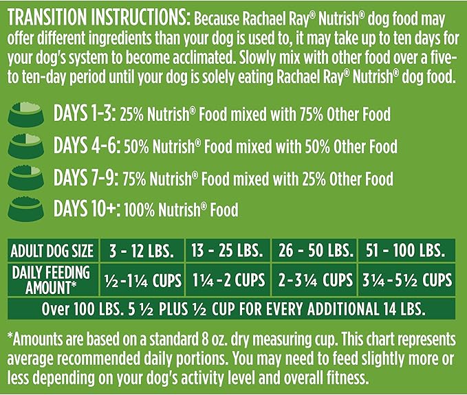 Nutrish Dry Dog Food Real Chicken & Veggies Recipe Whole Health Blend, 40 lb. Bag, (Rachael Ray)
