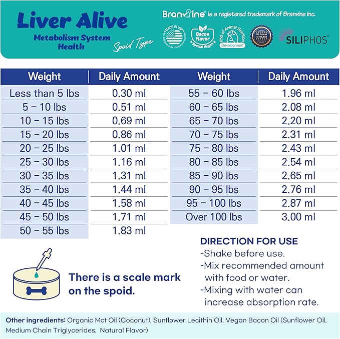 Liver Alive Metabolism System Health for Dogs and Cats - Function, Fatty, Detox, Chronic Hepatitis with SILIPHOS®, TUDCA, Same Vegan Bacon Flavor (60ml)