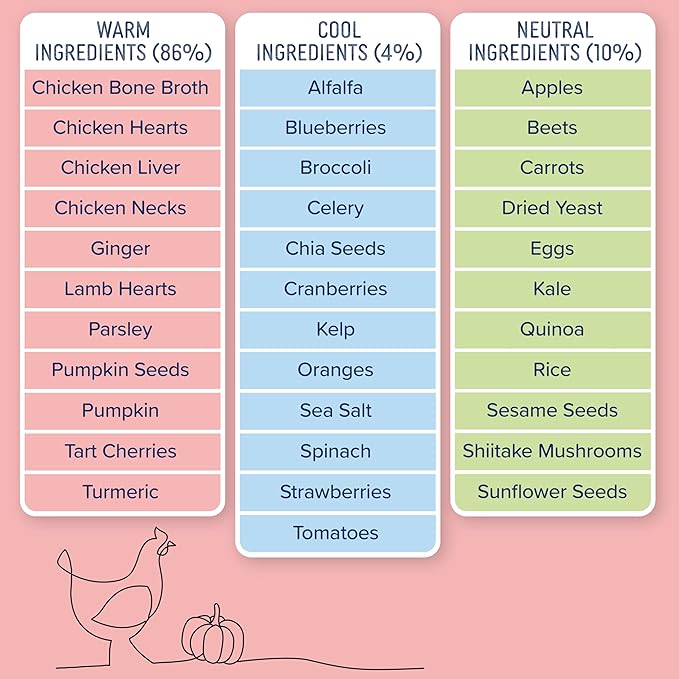 Side by Side Chicken & Lamb Stew - Warming Wet Dog Food & Dog Food Topper for All Breeds - Made with Nutrients & Whole Raw Ingredients - No Artificial Additives or Fillers - USA Made (12.5 oz, 6-Pack)