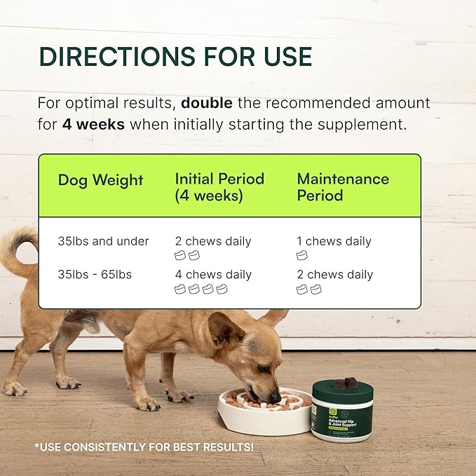 Wuffes Chewable Dog Hip & Joint Supplement - Glucosamine & Chondroitin Chews - Dog Joint Supplements & Vitamins - Extended Joint Care (Small&Medium Breeds (0-65 lbs), 180 Chews (Pack of 3))