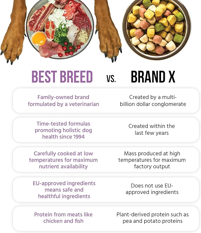 Best Breed Dr. Gary's Small Breed Recipe Made in USA [Natural Dry Dog Food for All Breeds and Sizes] - 13lbs