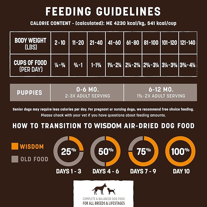 Earth Animal Wisdom Air Dried Dog Food - Chicken Recipe Premium Natural Dry Dog Food for All Breeds & Ages - 8 Lbs Bag