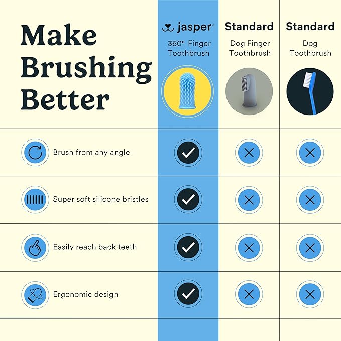 Jasper Dog Toothbrush, 360 Degree Pet Tooth Brushing Kit, Cat Toothbrush, Canine Dental Care & Teeth Cleaning Kit, Pet Finger Tooth Brush, Use with Dog Toothpaste, 4-Pack Neon